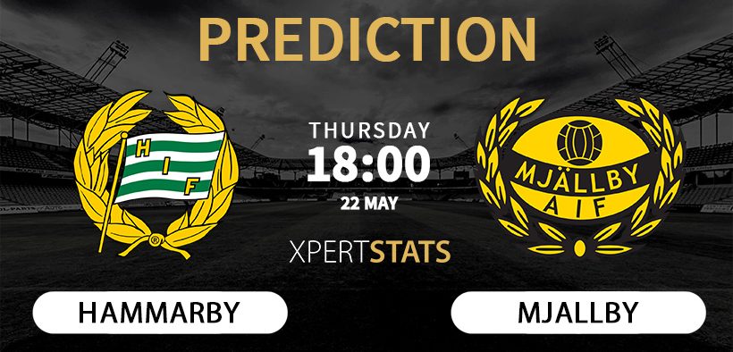 Hammarby vs Mjallby Prediction 22.05.2025