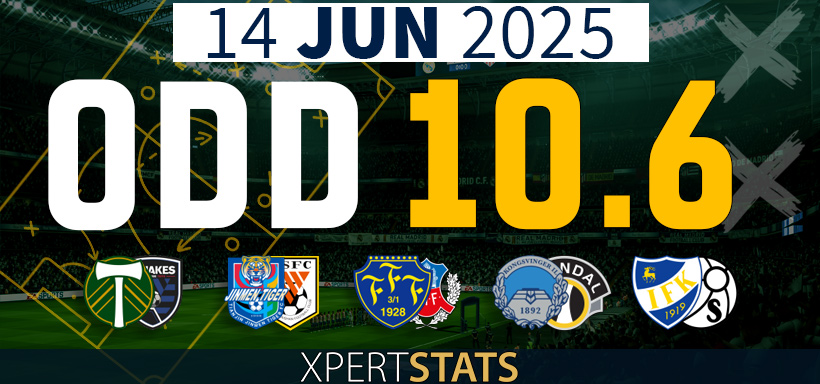 Football Accumulators Tips: 10 Odds 14.06.2025