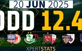 Football Accumulators Tips: 10 Odds 20.06.2025