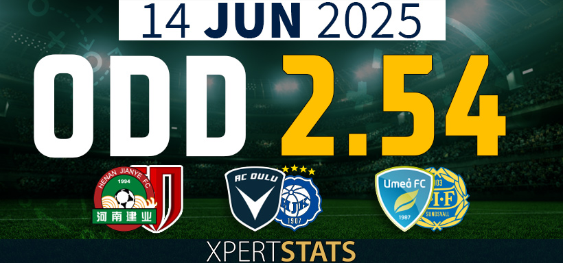 Football Accumulators Tips: 2 Odds 14.06.2025