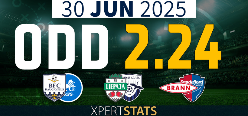 Football Accumulators Tips: 2 Odds 30.06.2025