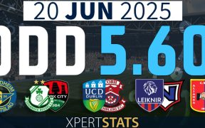 Football Accumulators Tips 5 Odd 20.06.2025