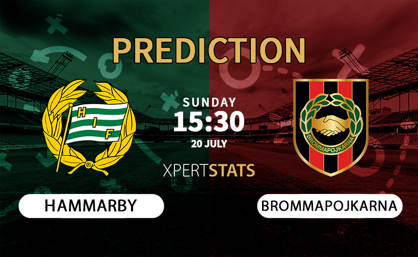 Hammarby vs Brommapojkarna Prediction 20.07.2025