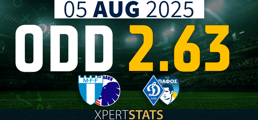 Football Accumulators Tips: 2 Odds 05.08.2025